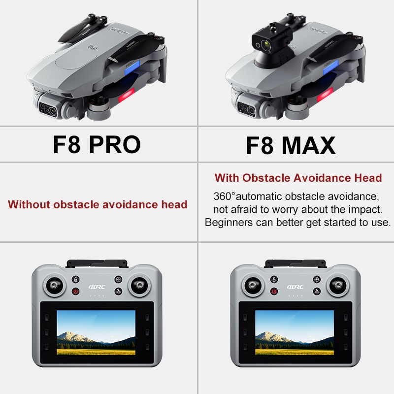 F8 MAX GPS Drone Professionele - Drone Gps Module recensie en prijs